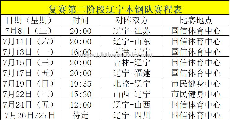 2020年CBA常规赛赛程安排出炉，总决赛将在沈阳举行_