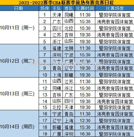 CBA2022赛季赛程发布，各队备战备受关注