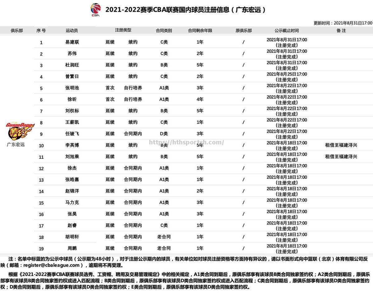 CBA2022赛季赛程发布，各队备战备受关注