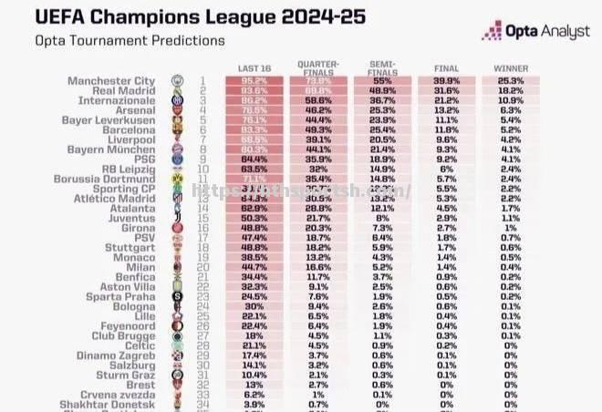 欧洲豪门巅峰对决，谁能夺冠