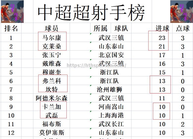 华体会体育-国安主场大胜上港，提升排名