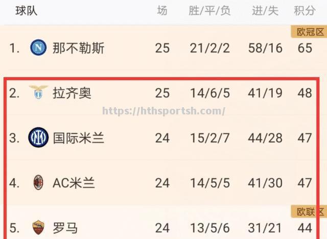 拉齐奥主场失利，遗憾下滑意甲积分榜